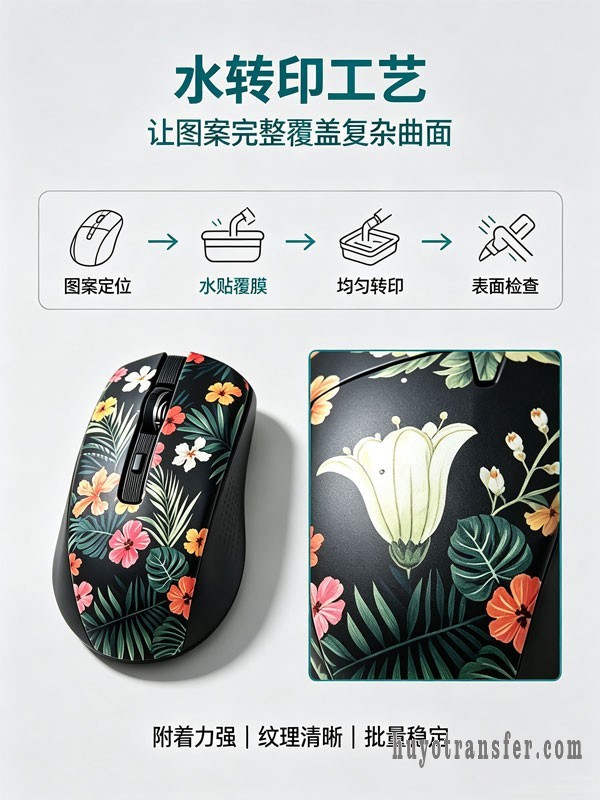 水转印原理示意图_鼠标壳水转印工艺流程