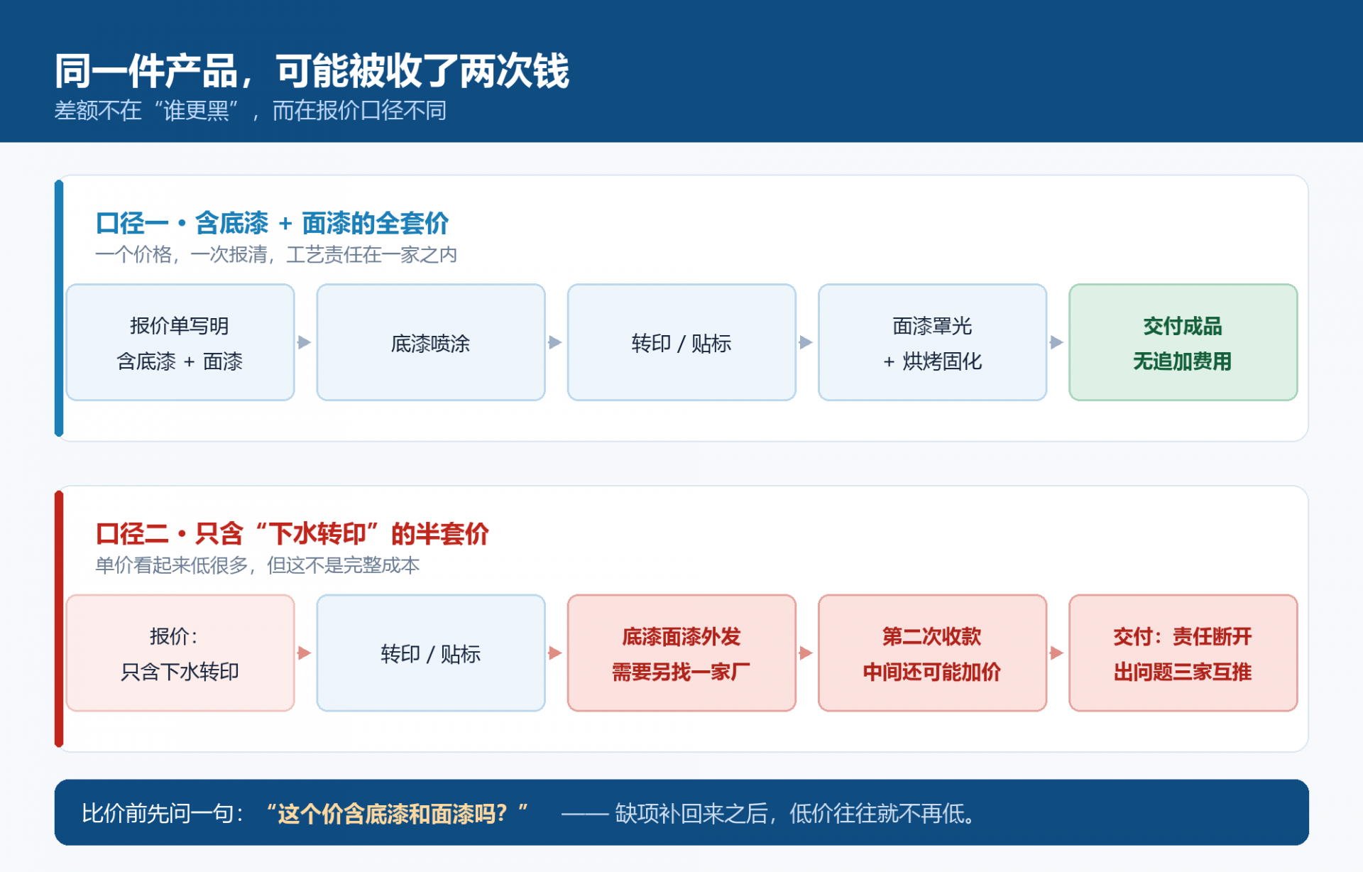图2_含喷涂与不含喷涂对比.png