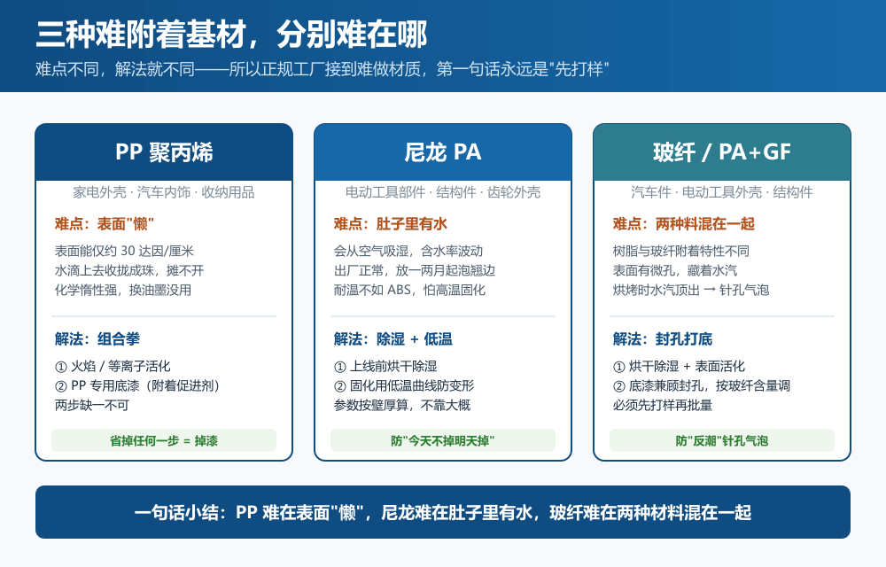 PP水转印难附着基材难点对比-低表面能吸湿玻纤