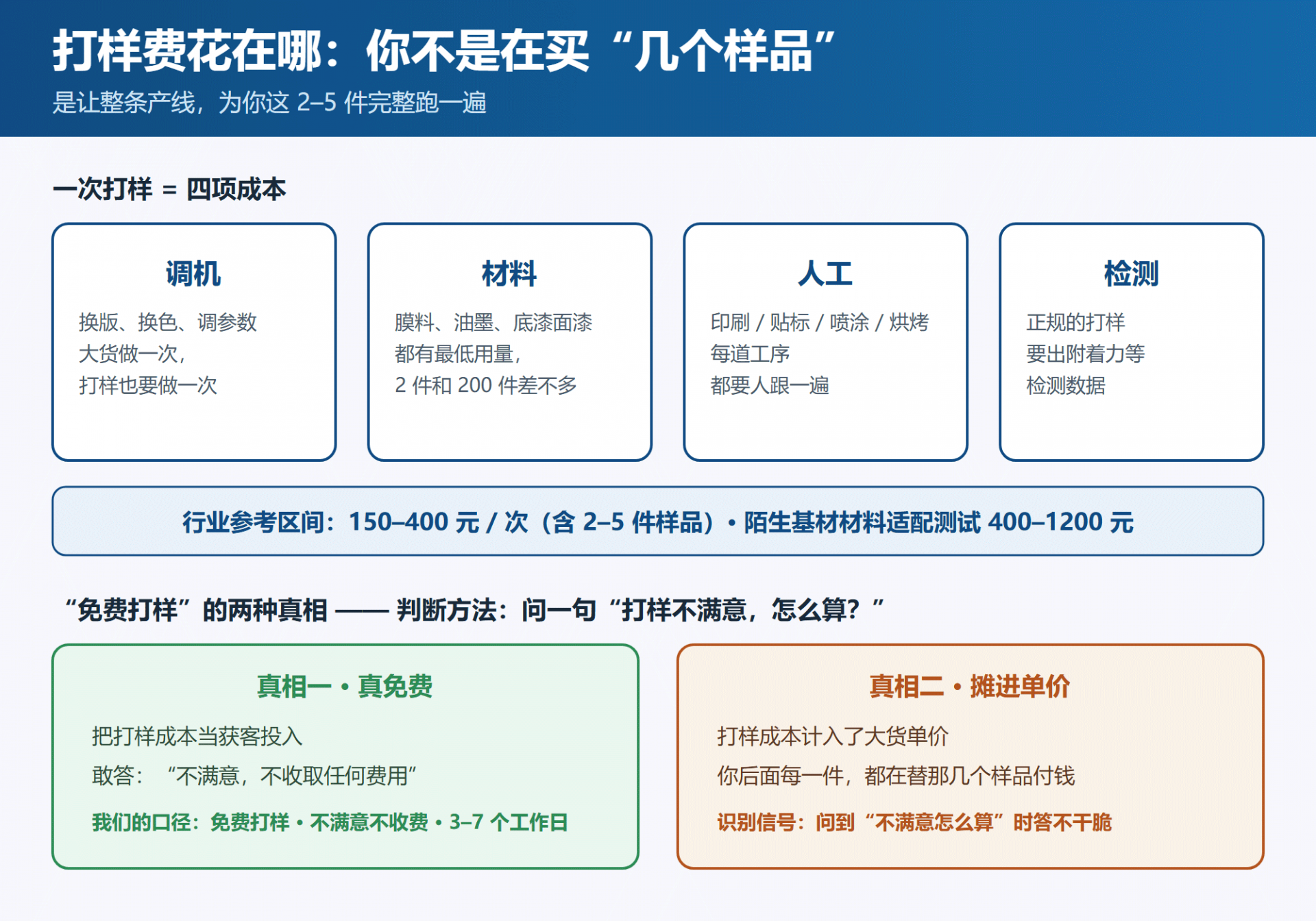 水转印打样费花在哪-调机材料人工检测成本构成