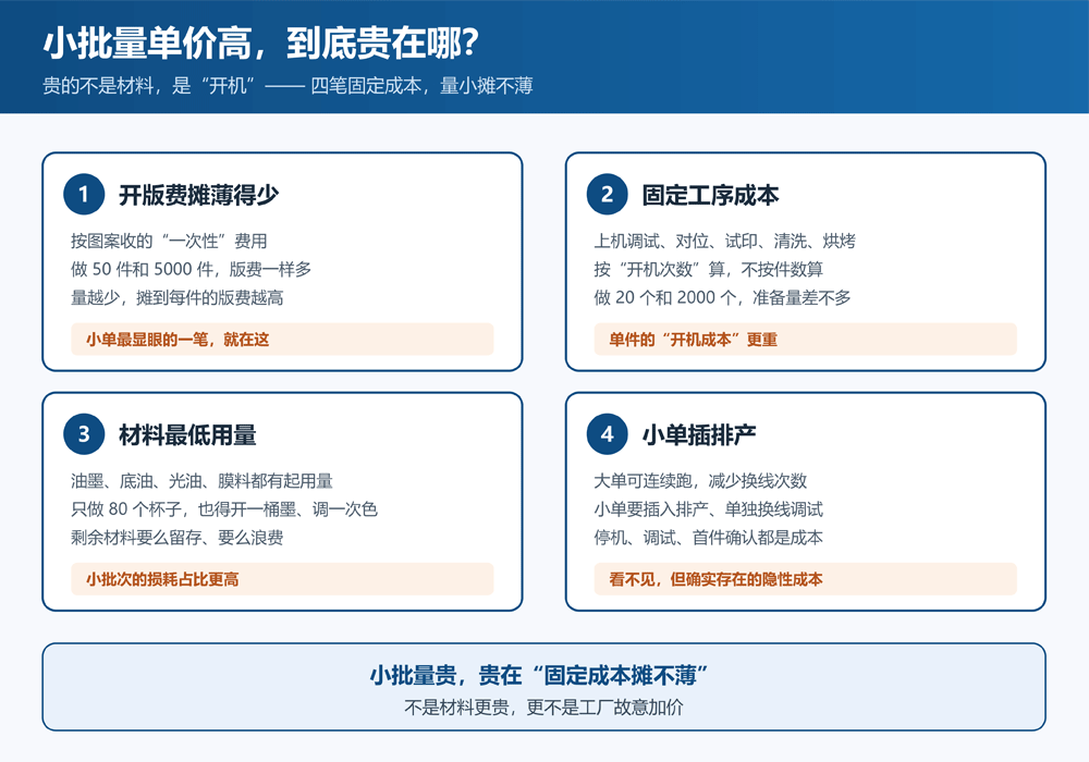 水转印小批量为什么贵-成本拆解-开版费开机成本