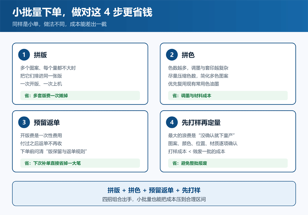 水转印小批量怎么省钱-拼版拼色返单打样