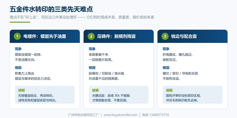 五金件水转印三类先天难点-电镀件压铸件锐边配合面