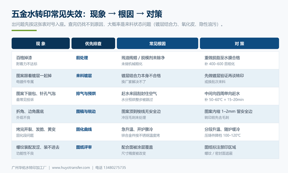 五金水转印常见失效原因与对策