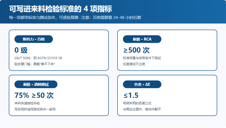 四项指标都可以写进来料检验标准,逐批复测.png
